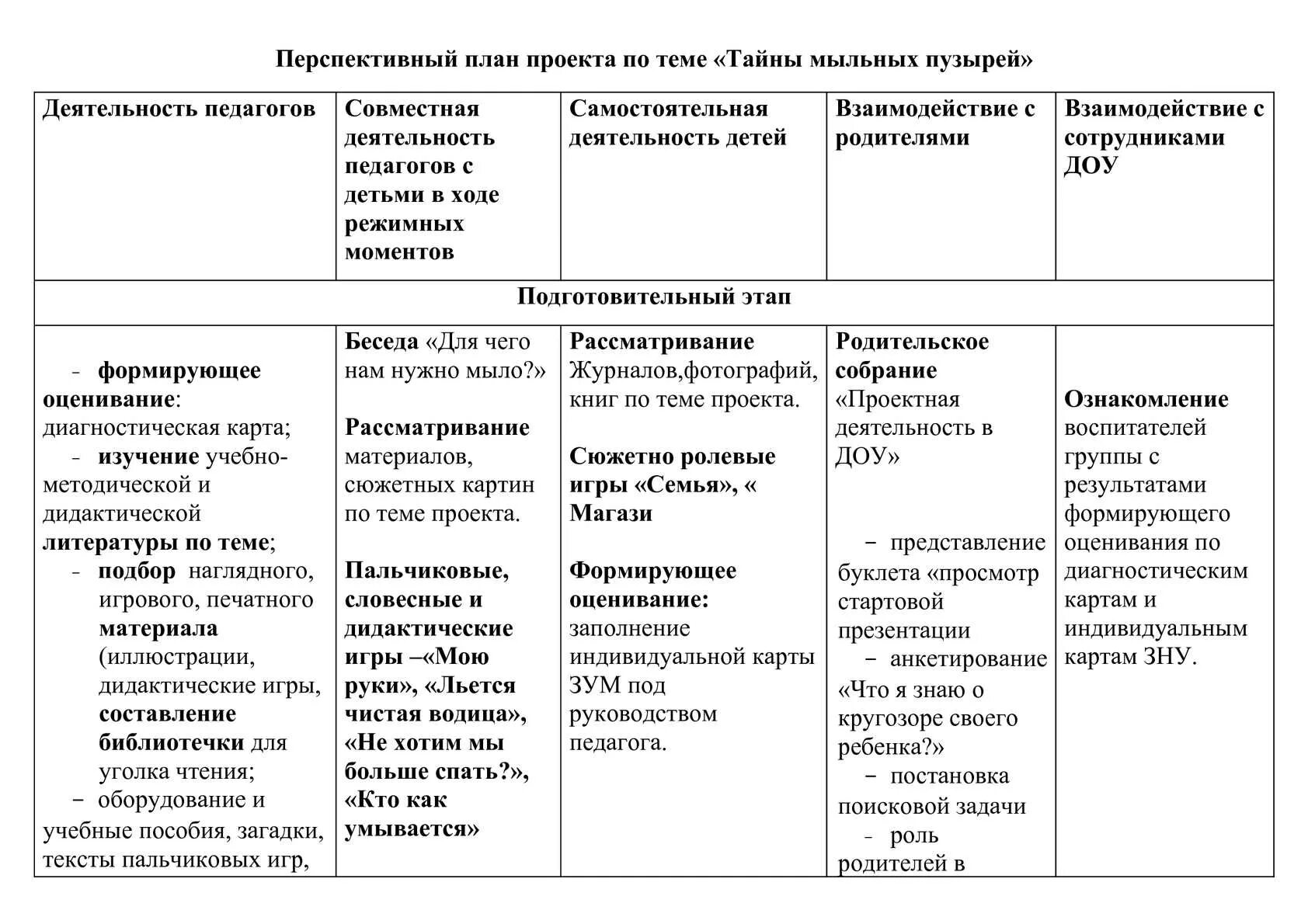 Деятельность в режимных моментах средняя группа. Перспективный план. Таблица перспективаня планирование. Перспективный план воспитателя в ДОУ. План перспективного плана.