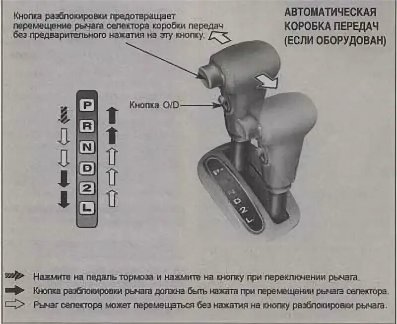 Акпп при переключении передачи толчок. Мкпп дергает при переключении. Пинает коробка автомат причины. Алгоритм движения на автомобиле с механической коробкой передач. Кнопка на рычаге коробки автомат ниссан.