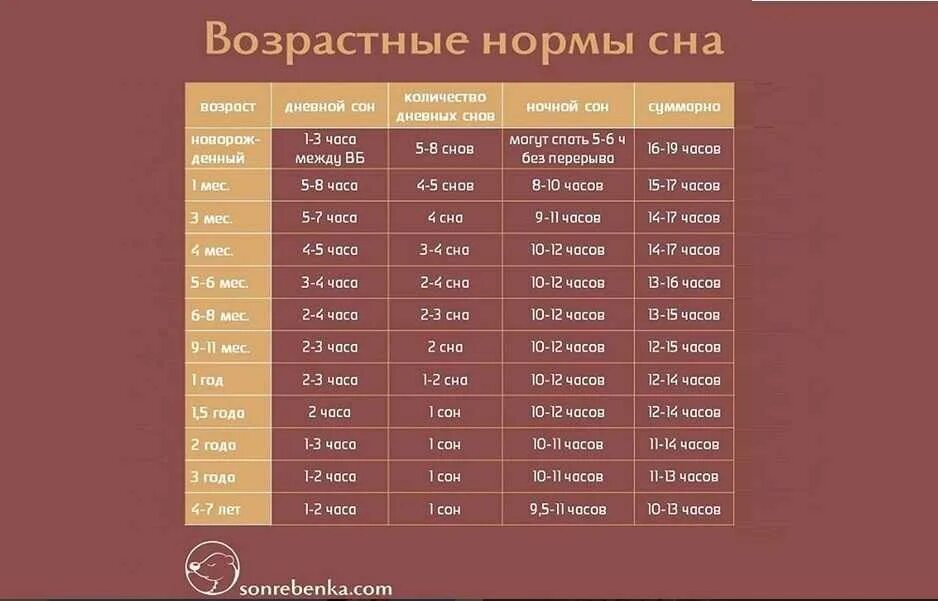 Месяц 1 час