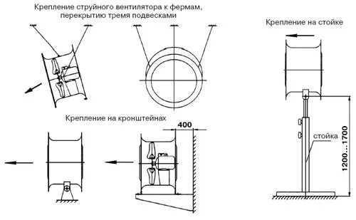 Вентилятор осевой струйный вс 10-400 6.3. Кронштейн для крепления канального вентилятора. Вентиляторы осевые струйные вc-10-400. Крепление осевого вентилятора к потолку. Как крепится вентилятор