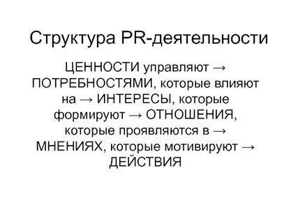 Деятельность pr структуры