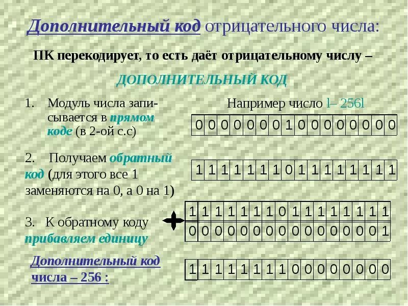 Коды чисел прямой обратный дополнительный. Дополнительный код отрицательного числа. Отрицательное число в дополнительном коде. Представление числа в дополнительном коде. Прямой код отрицательного числа.