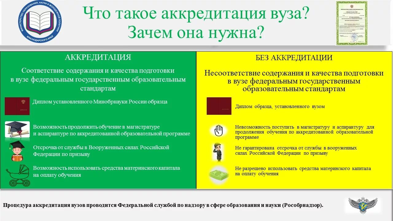 Аккредитация университета сайт. Аккредитация учебного заведения. Аккредитованных вузов. Государственная аккредитация вуза. Гос аккредитация это.