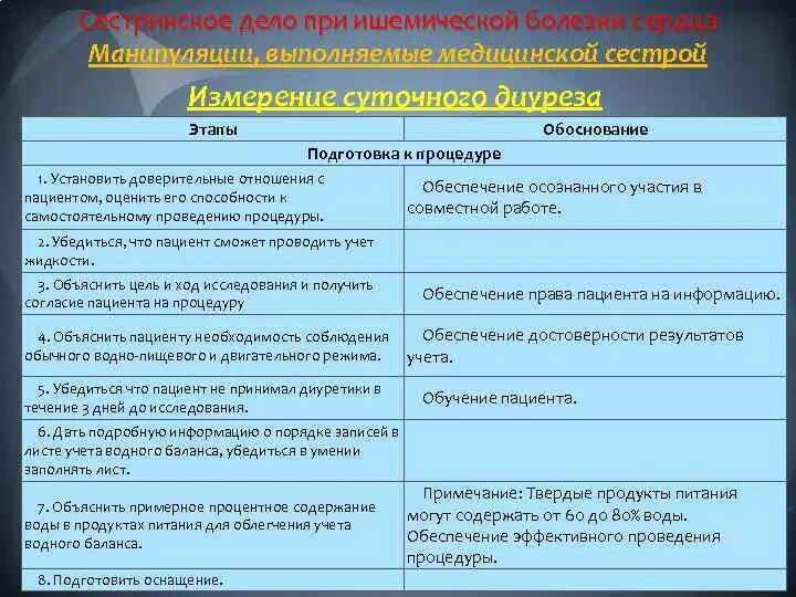 План сестринских вмешательств при ИБС. План сестринских вмешательств при инфаркте. Планирование сестринского процесса ИБС. Независимые сестринские вмешательства при инфаркте. План сестринского ухода с мотивацией