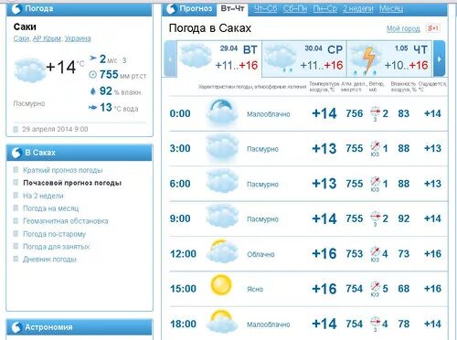 Прогноз погоды мелитополь на 10 дней. Погода в Саках. Прогноз погоды Саки Крым.