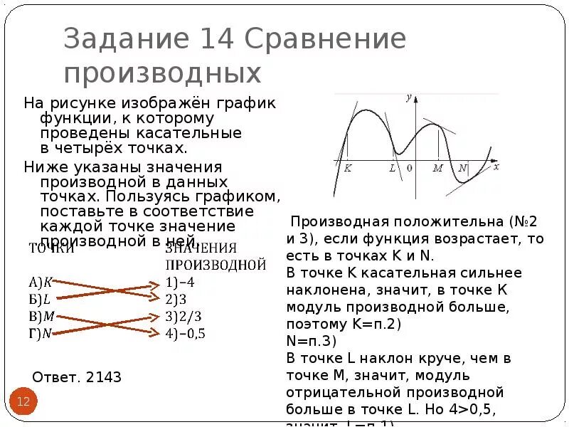 Производная функции ЕГЭ. Задания на производные ЕГЭ. Производные ЕГЭ база. Значения производной в данных точках..