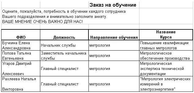 План график обучения персонала. Образец плана обучения персона. План обучения сотрудников пример. План подготовки персонала пример.