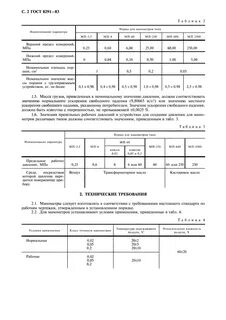 Класс точности манометра при рабочем давлении