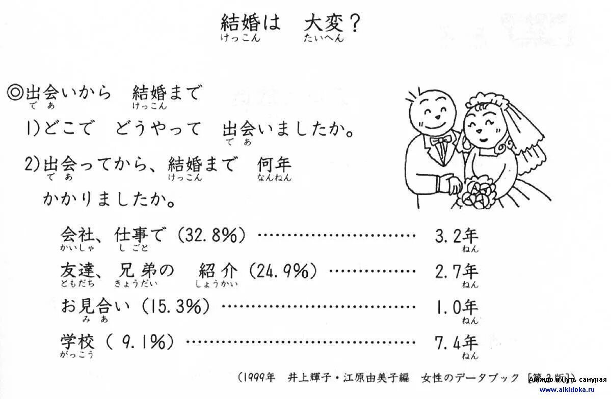 Японский уроки для начинающих. Японский текст. Японский язык упражнения. Задания по японскому языку. Домашнее задание по японскому языку.