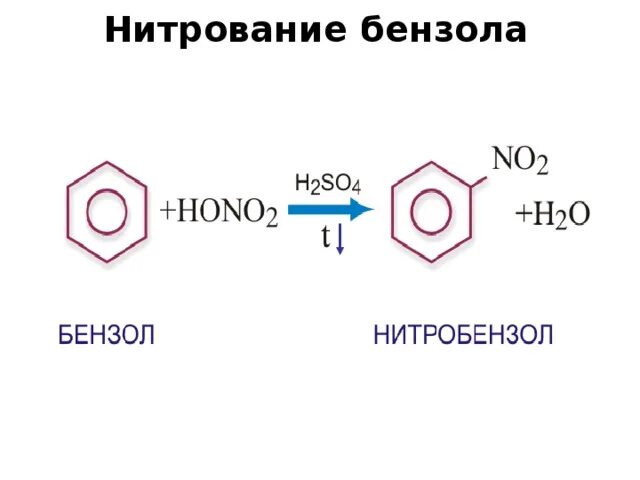 Бензол и нитрующая смесь. Бензол h2 ni t. Толуол hono2. Нитрование бензола. Бензол в нитробензол реакция