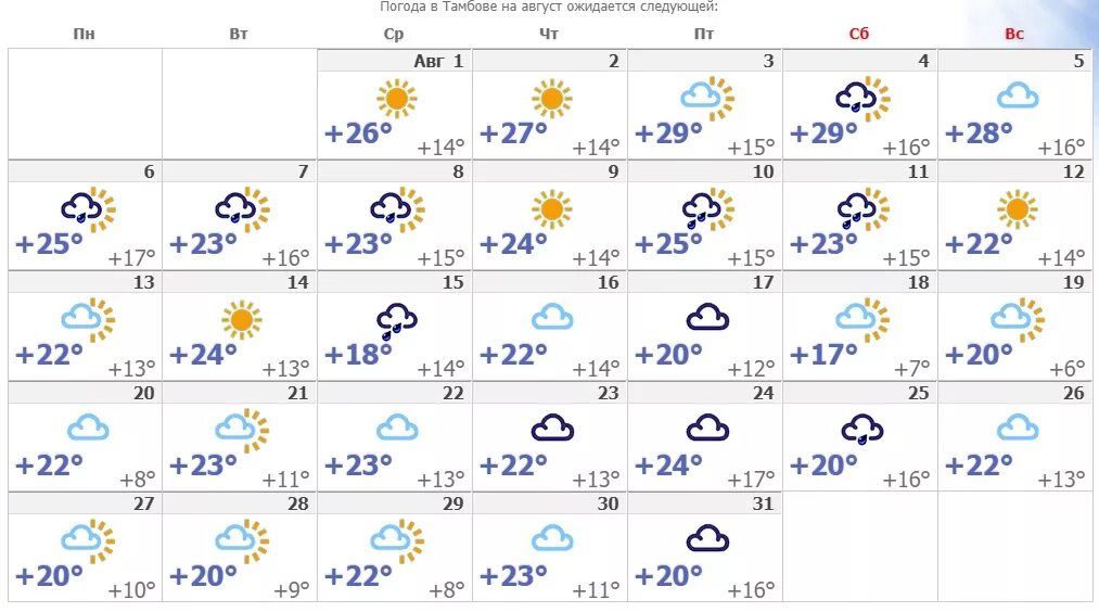 Погода тамбовская недели