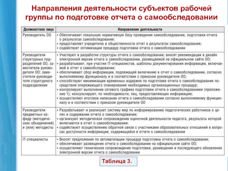 Отчет по самообследованию школы по новому. Отчет самообследования. Отчет по результатам самообследования. Отчет по самообследованию школы. Структура отчета о самообследовании образовательной организации.