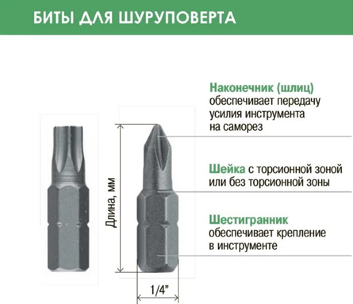 Размер хвостовика биты для шуруповерта 1/4 в мм. Бита прямой шлиц sl4 для шуруповерта 150 мм. Бита для шуруповерта Размеры. Биты для шуруповёрта Размеры хвостовика.