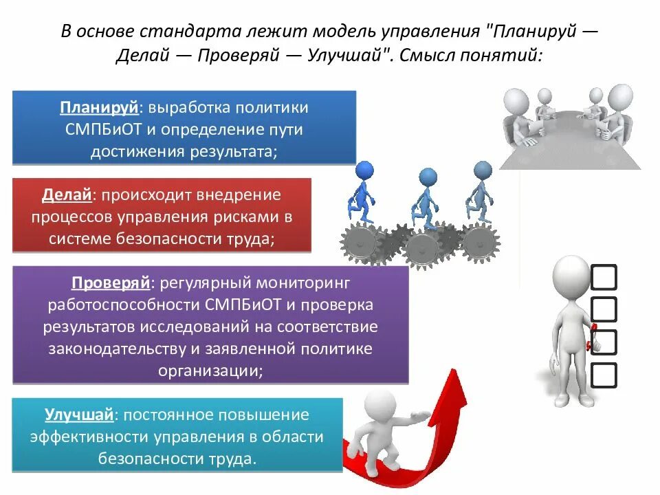 Международное управление безопасностью. Международные стандарты презентация. Международные стандарты труда. Международные стандарты безопасности труда. Планируй делай проверяй улучшай.