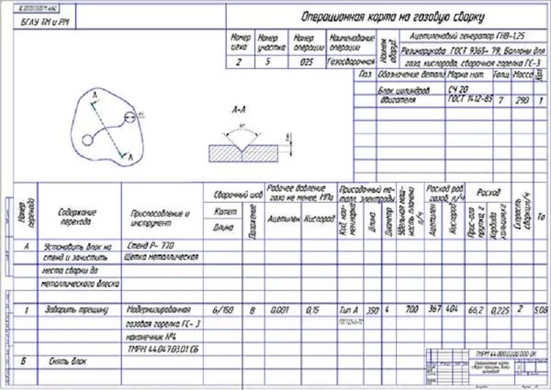 Операционная карта техпроцесса сборки. Операционная технологическая карта сварки. Технологические карты сварки с15. Техпроцесс сборки маршрутно Операционная карта. Технологическая сборка детали