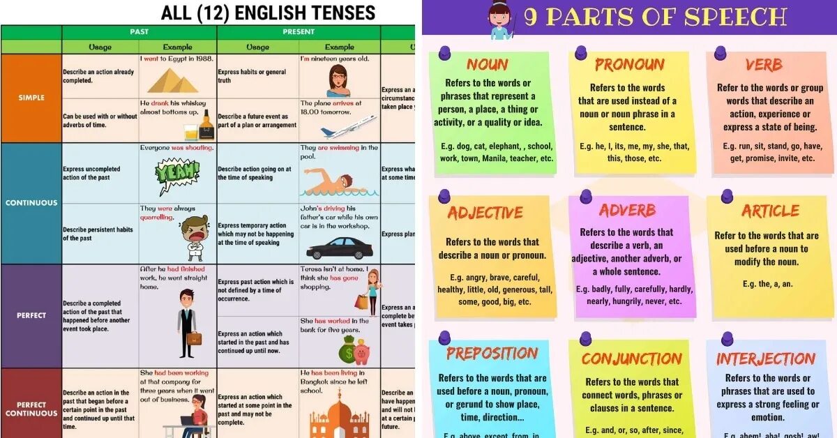 Слова happening happened. English Grammar. Tenses таблица. Картинки по английской грамматике. Table of English Tenses таблица.