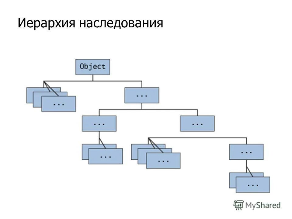 Наследование от абстрактного класса. Наследование классов java схема. дерево наследования java. иерархия наследования. иерархия в программировании.