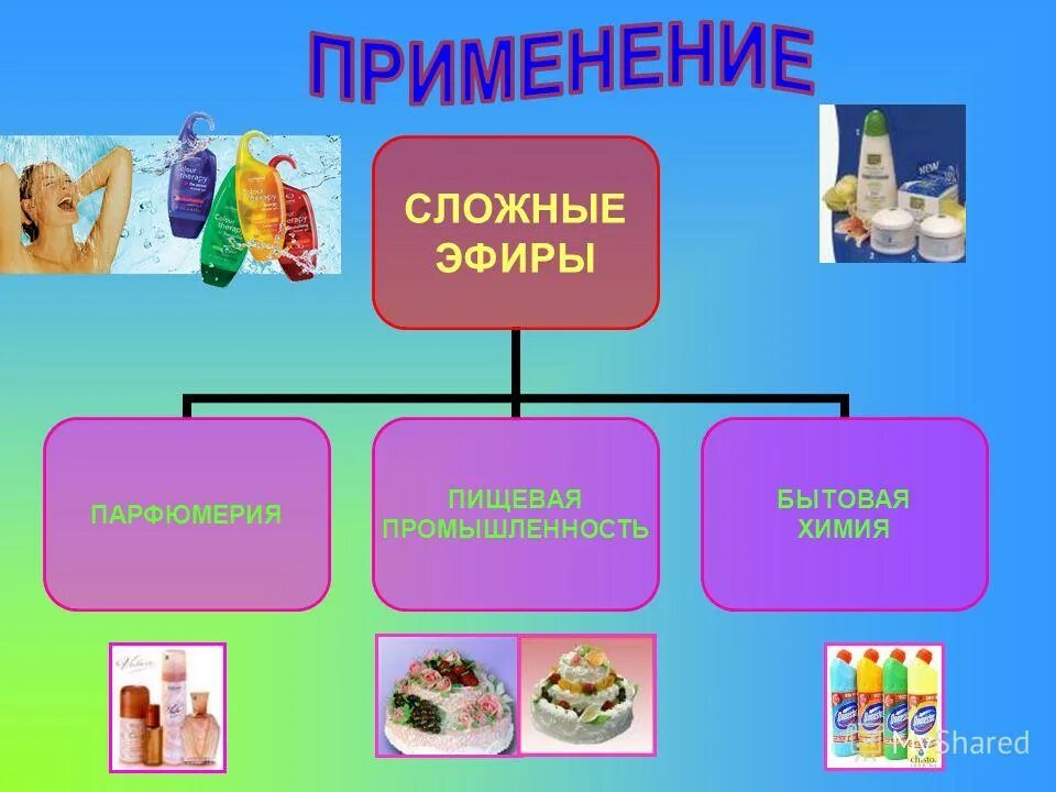 сложный эфир формула химическая. эфиры в пищевой промышленности. применение сложных эфиров в пищевой промышленности. нахождение сложных эфиров. применение сложных эфиров.