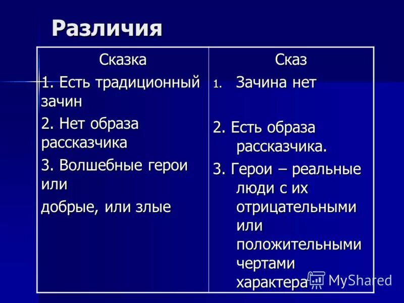 Чем легенда отличается от сказки. Сходства сказа и сказки. различия между сказом и сказкой. сказка и сказ сходства и отличия. сходство сказки и сказов.