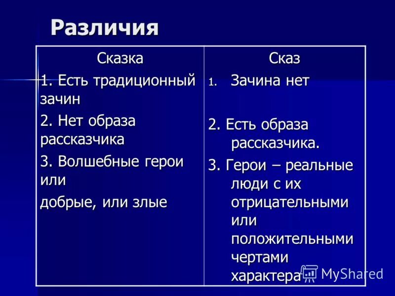 Отличие рассказа. Сказ и сказка сходство и различие. Сходства сказа и сказки. Сходство сказки и сказов. Отличие сказа от сказки.