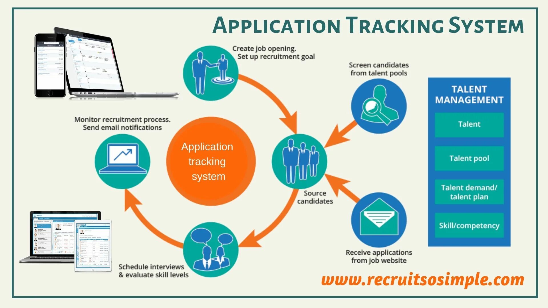 Tracking системы. Applicant tracking System. Трекинг система. System and application software. Applicant tracking System (ATS).