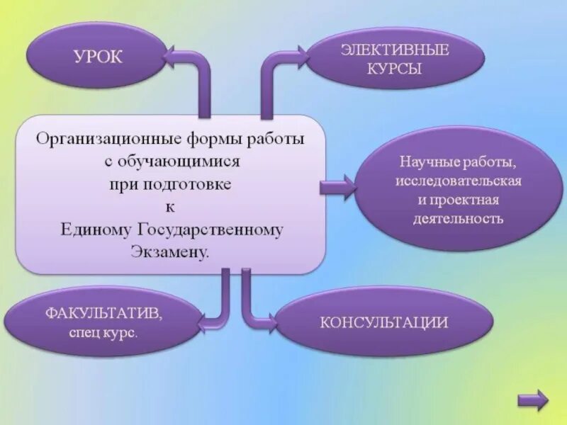 Интернет ресурсы подготовка к огэ