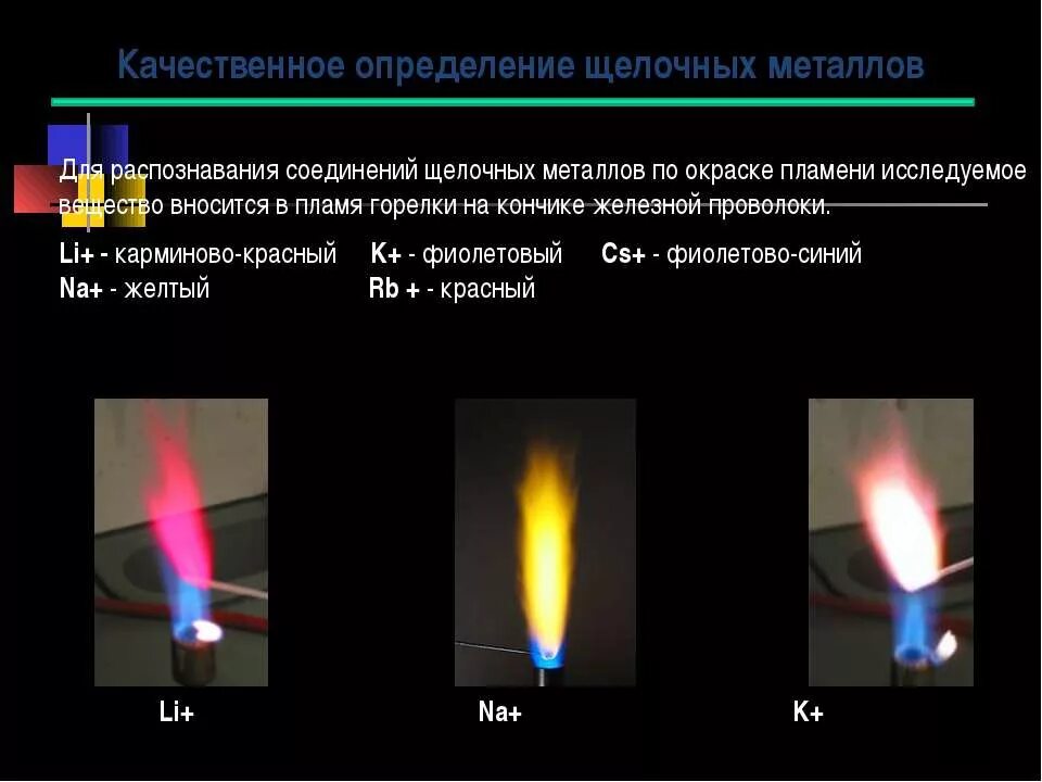 Горение щелочных металлов