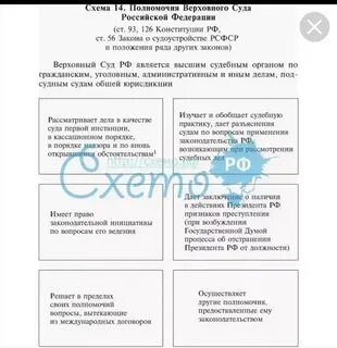 Полномочия верховных судов кратко
