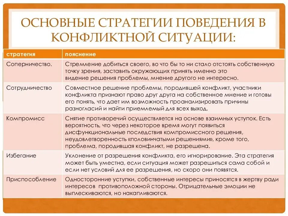 Предложение учиться всю жизнь. Технологии рационального поведения личности в конфликте. Психологические проблемы примеры. Виды поведения человека в конфликте. Методы психологической подготовки личности..