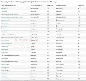 Чем заменить аналоги