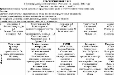 Перспективный план компенсирующей группы