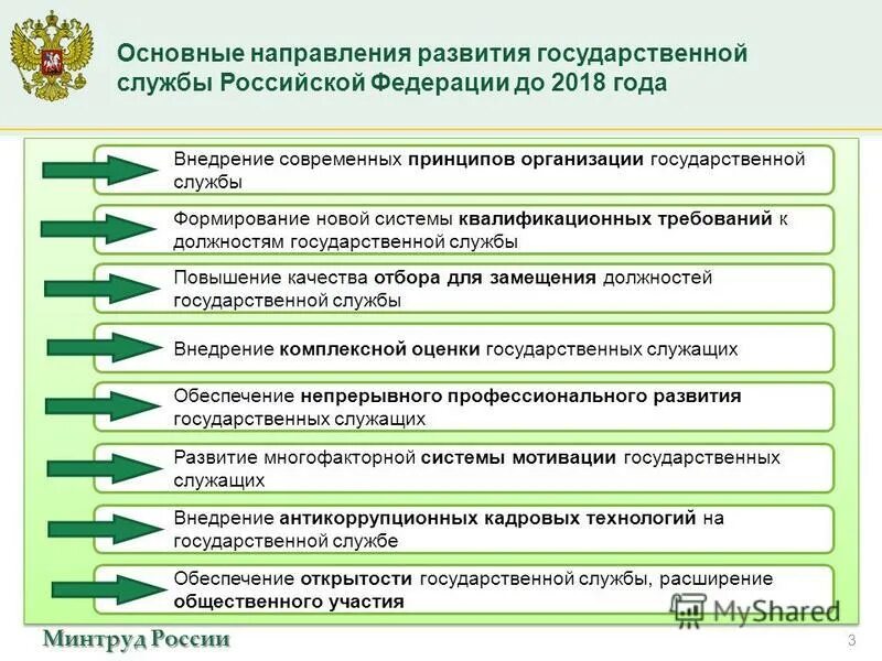 Продвижение по государственной службе. Основные направления развития государственной гражданской службы РФ. Современные тенденции развития государственной службы. Основные направления реформирования государственной службы. Основные направления развития.