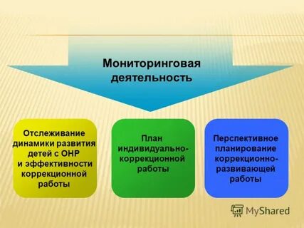 Разделы коррекционной работы