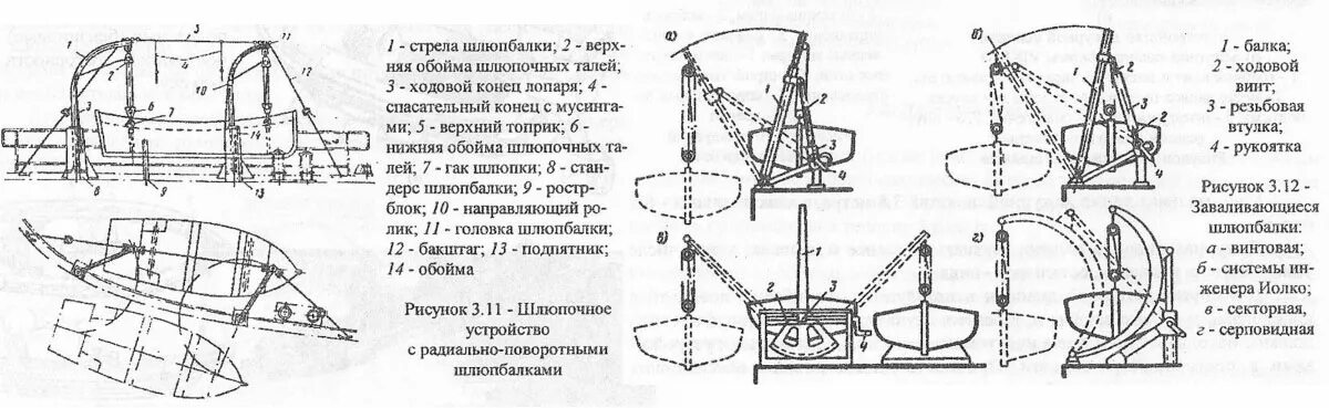 Спуск шлюпках. Гравитационная шлюпбалка схема. Заваливающиеся шлюпбалки. Блок на гравитационной шлюпбалки. Схема спуска шлюпбалки.