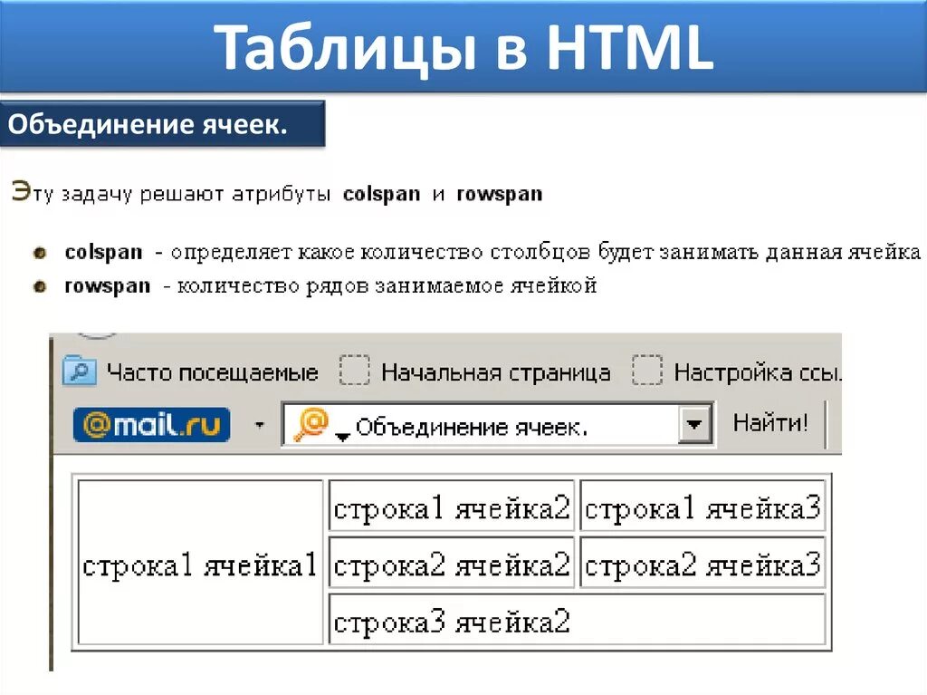 Тег ячейки таблицы. Html объединение ячеек таблицы. Как создать таблицу в html. Как построить таблицу в html. Как вставить таблицу в html.