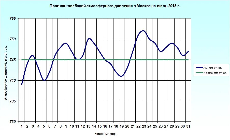 Атмосферное давление в москве 26 декабря. Атмосферное давление в москве 26 декабря. Атмосферное давление в москве 26 декабря. Атмосферное давление в москве 26 декабря. Атмосферное давление в москве 26 декабря.