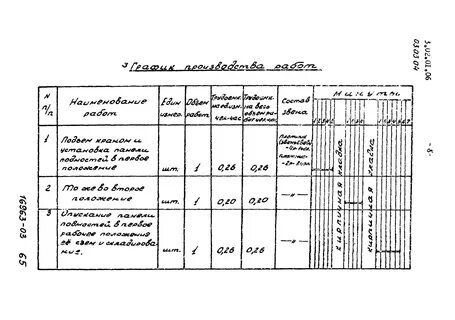 Ттк 3 1