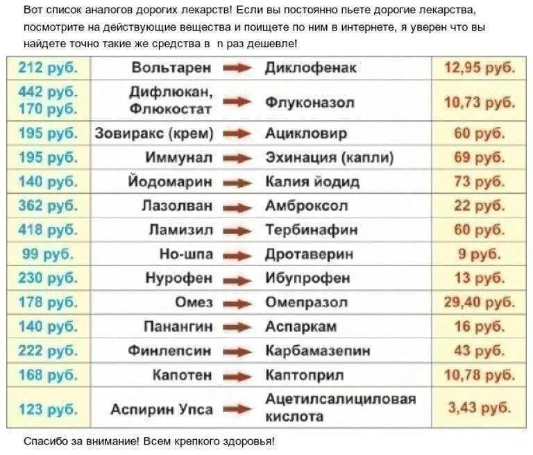 Какие аналогичные препараты
