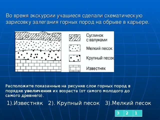 Таблица залегания пород. Порядок залегания горных пород. Горные породы в порядке увеличения их возраста. Порядок увеличения возраста горных пород. Залегание горных пород.