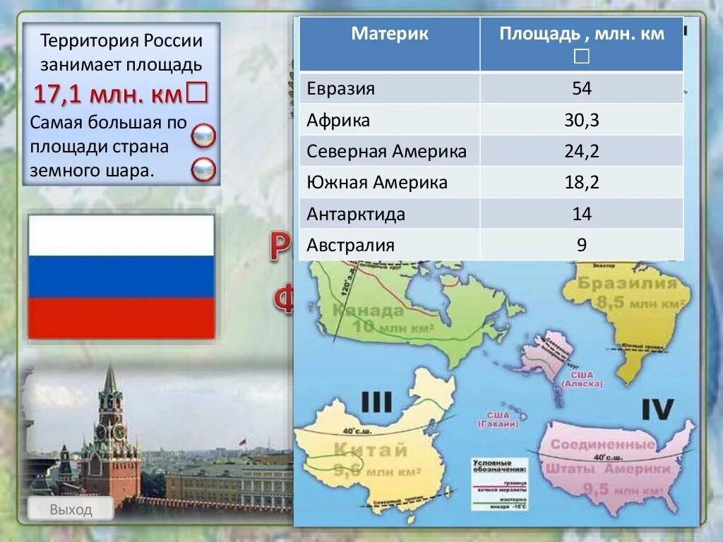 Размер региона. Самая большая Страна. Площадь стран Европы. Россия площадь территории. Территория России занимает.