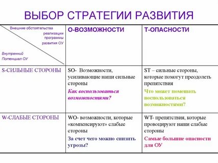 Примеры успешных стратегий