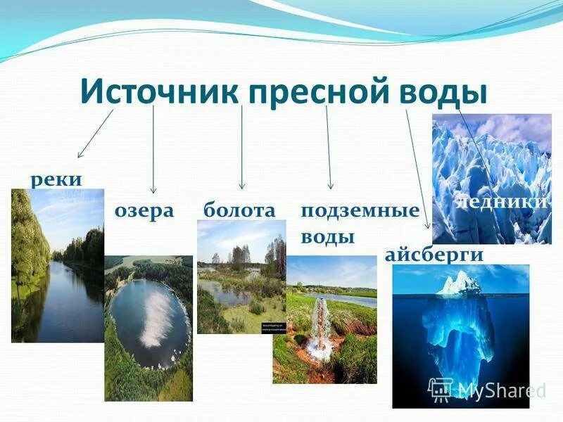 Источники пресной воды. Источники пресной воды на земле. Перечисли пресные источники воды. Источники питьевой воды в природе. Примеры природной воды