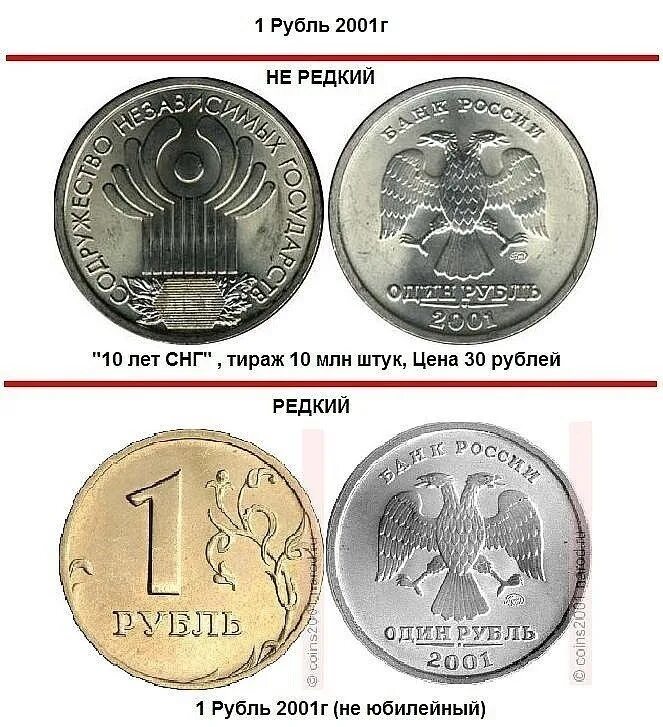 Рубль на какую можно. Самые редкие рубли. Редкий рубль 2001. Редкие и дорогие монеты 1 рубль. Современный рубль редкий.