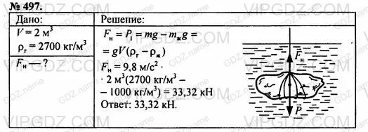 Гранитная плита объемом 2 м3. Бетонная плита объёмом 2 м3 погружена в воду.