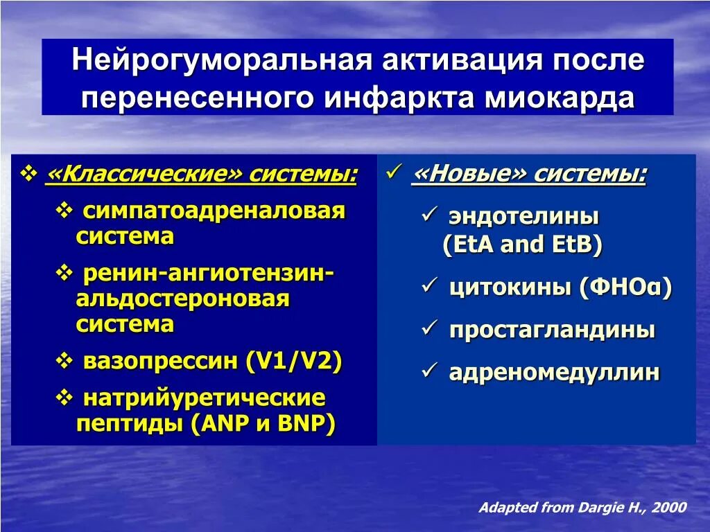 Натрийуретический пептид ХСН. Нейрогуморальная блокада при ХСН. Натрийуретический пептид при инфаркте миокарда. Нейрогуморальная терапия ХСН.