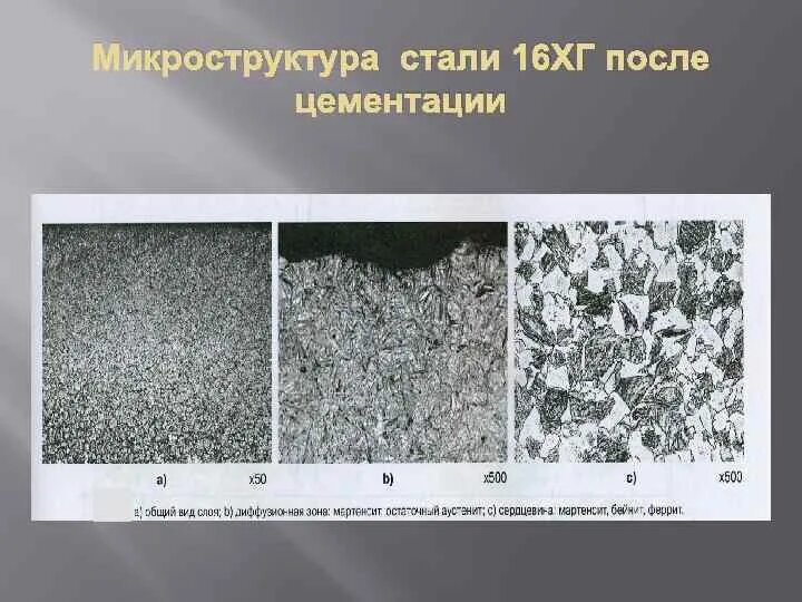 Структура после закалки и отпуска. Структура цементованной стали после закалки. Микроструктура стали 18хгт. Микроструктура стали 18хгт после цементации. Слой цементации сталь 40х.