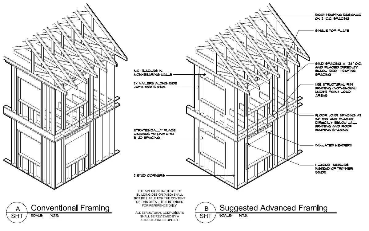 Intent details. Адвансед Фрейминг. Американский каркасный дом прикол. Double-stud Advanced framing Walls. Framing community.