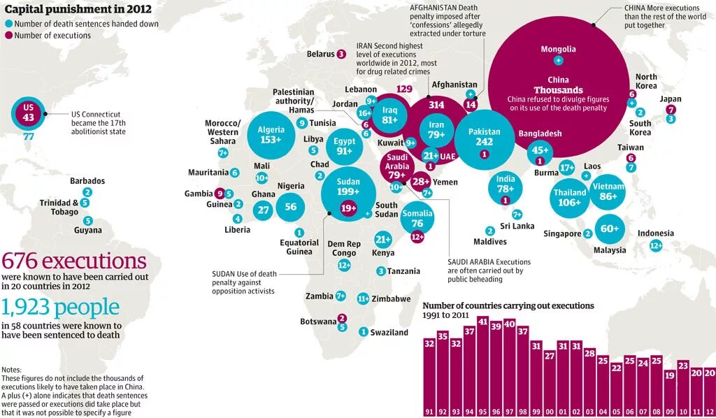 В какой стране есть смертная казнь 2024. Death penalty statistics. Capital punishment statistics. Capital punishment in Countries. Death penalty in the World.