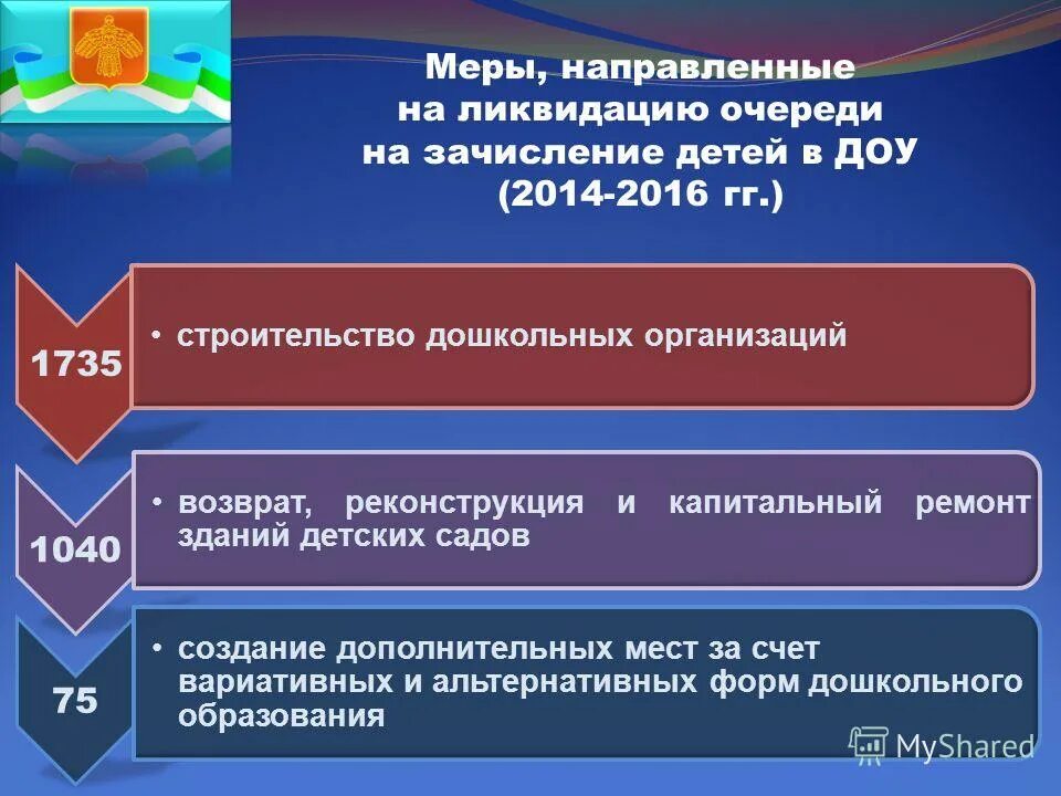 Мейкер дополнительное образование. Дополнительное образование логотип. Успех каждого ребенка национальный проект. Места дополнительного образования. Создание дополнительных мест в дополнительном образовании.