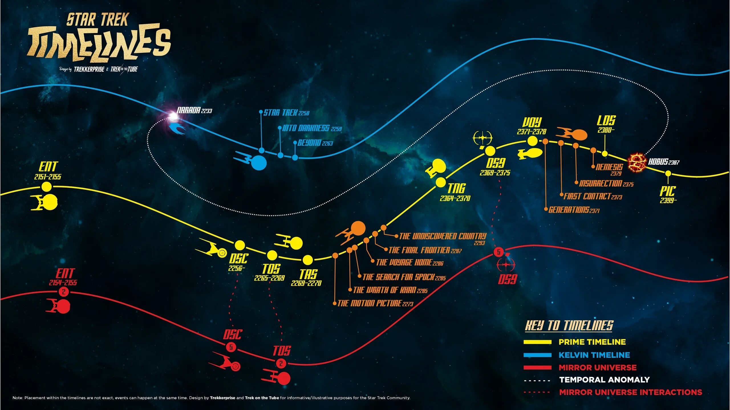 Сделай предыдущий трек. Хронология Star Trek. Стартрек хронология Вселенной. Star Trek Series timeline. Таймлайн Звездных войн схема.